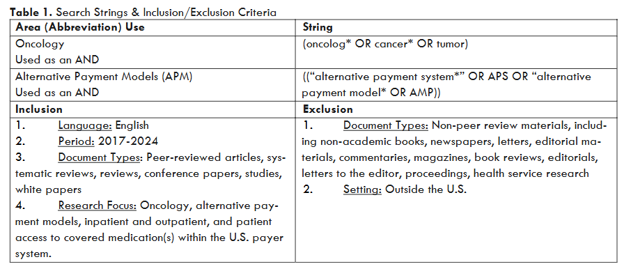 Table 1. Search Strings & Inclusion/Exclusion Criteria