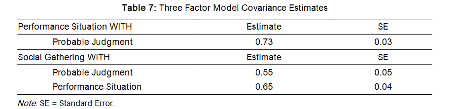 Table 7: Three Factor Model Covariance Estimates