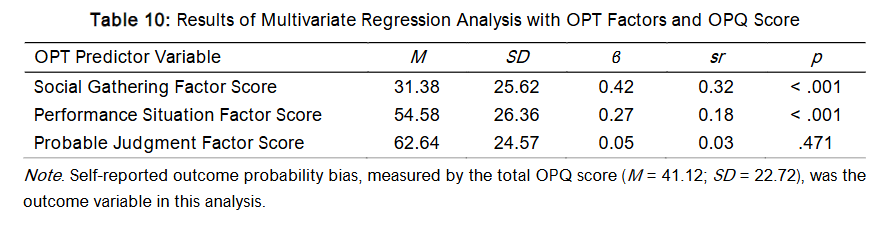 Table 10: Results of Multivariate Regression Analysis with OPT Factors and OPQ Score