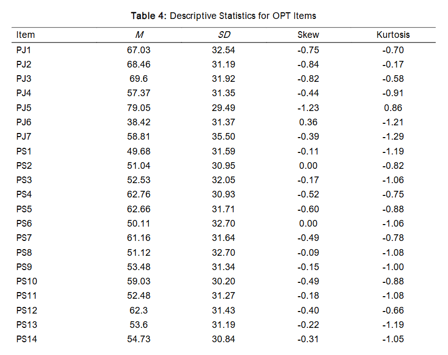 Table 4: Descriptive Statistics for OPT Items