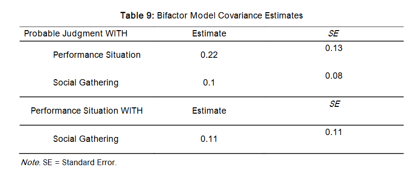 Table 9: Bifactor Model Covariance Estimates