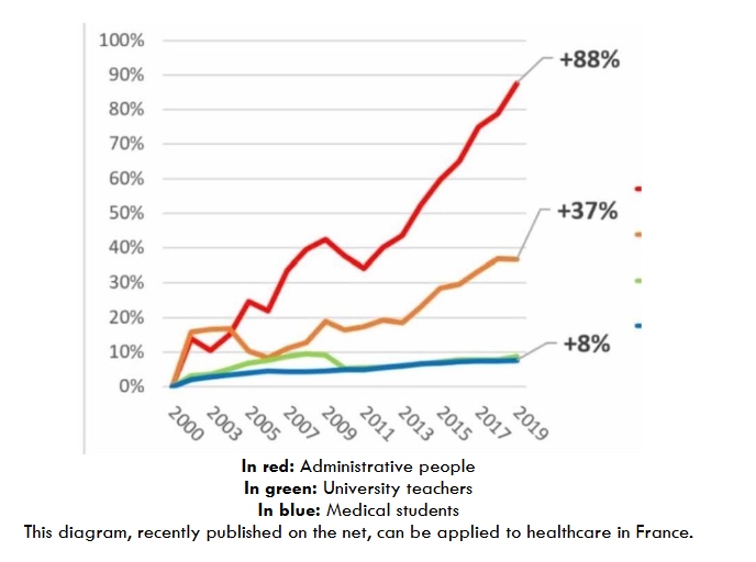 Diagram illustrating healthcare system inefficiencies