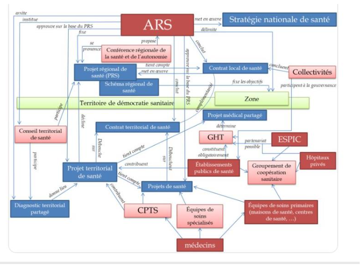 Diagram illustrating financial toxicity in cancer management