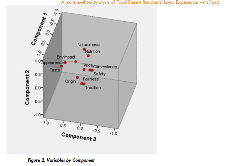 Figure 1b. Percentage with SNAP Benefits and Food Deserts in Guilford County