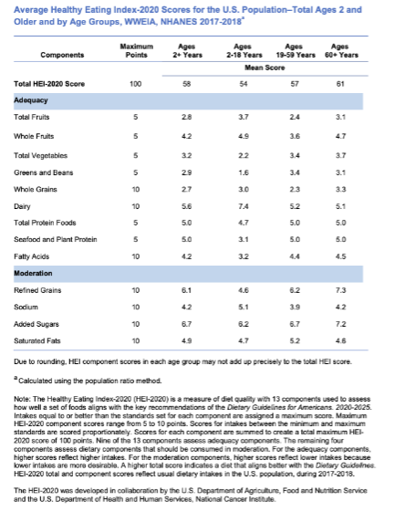 Figure 1: The relationship between gut microbiota and various health outcomes.