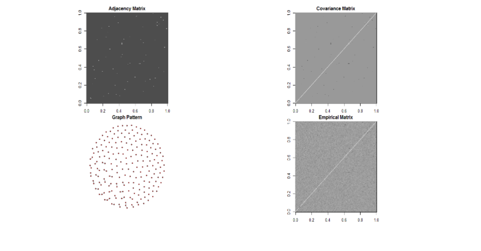 Algorithm 1: sparsenetgls