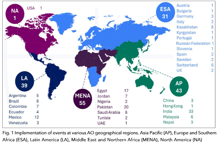 Implementation of events at various geographical regions.