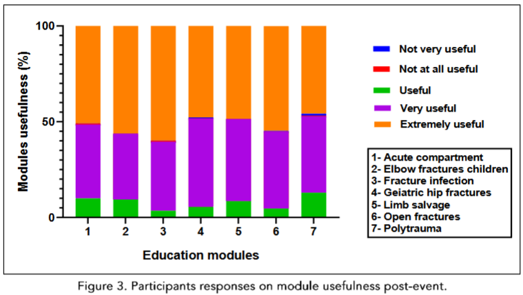 Overall impact of the educational events.