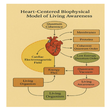 Table 1. Environmental measures correlations. *p < 0.05, **p < 0.01.