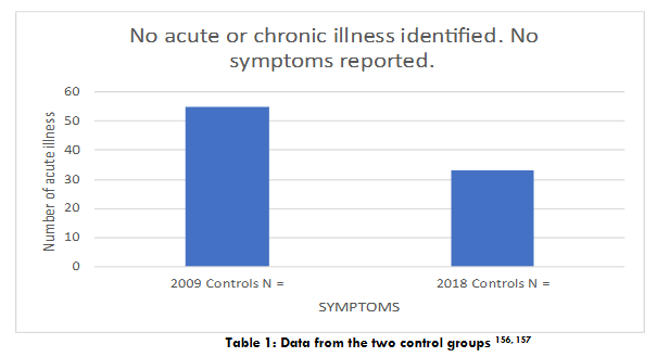 Symptoms seen in the 2009, 2018 and BNHC cases