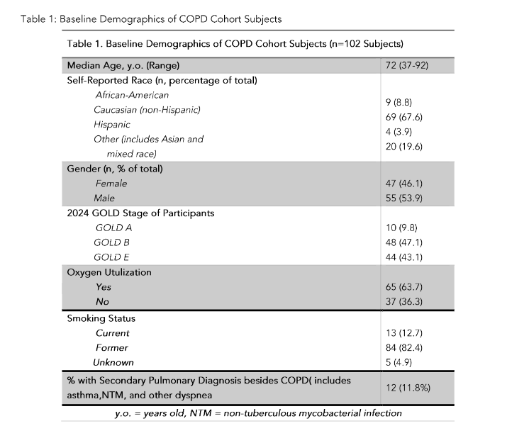 Figure 1: Change in SGRQ-C Score from Baseline.
