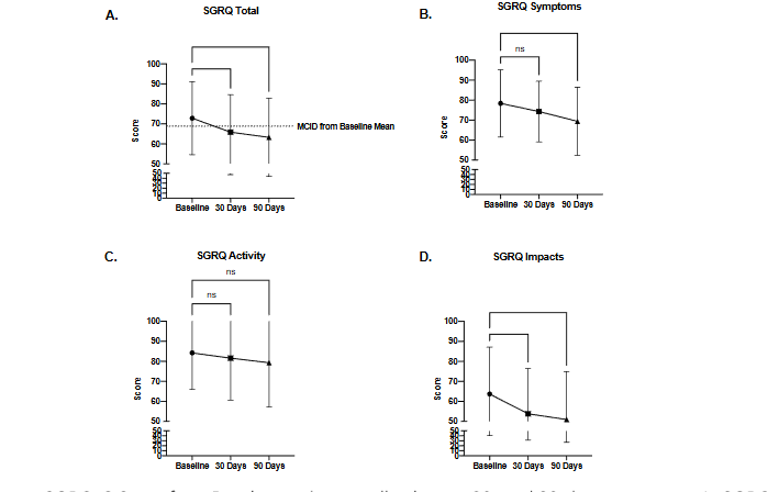 Table 1: Baseline Demographics of COPD Cohort Subjects.