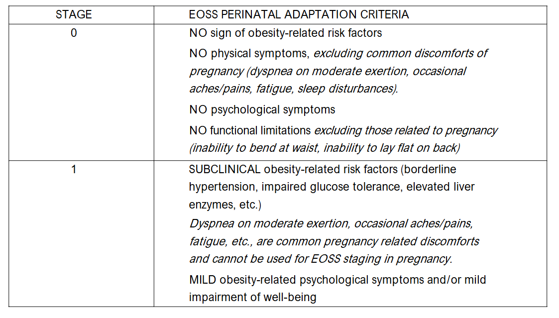 Table 2. Perinatal Adaptation of Edmonton Obesity Staging System
