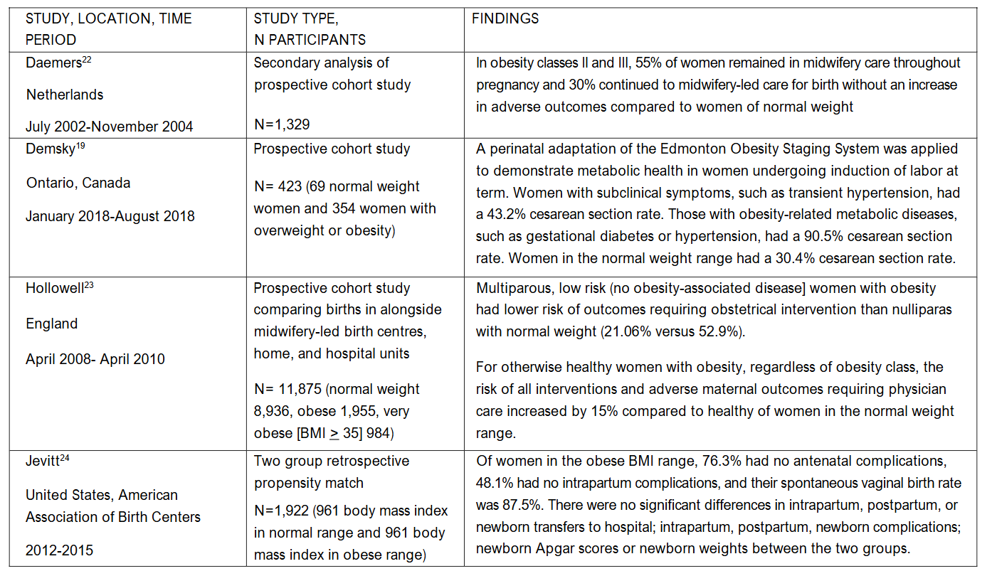 Table 3. Studies Documenting Metabolically Healthy Obesity during Pregnancy
