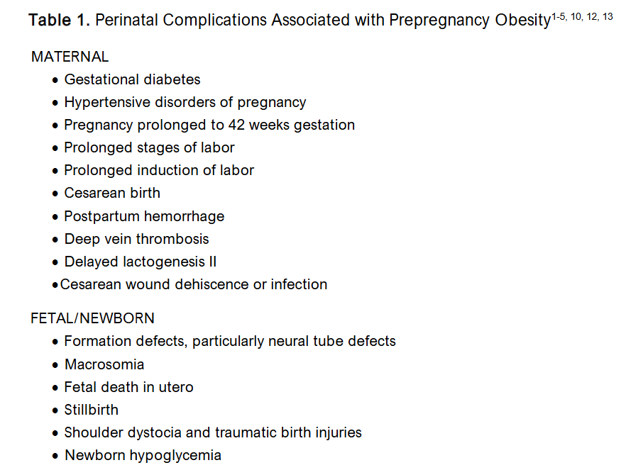 Table 1. Perinatal Complications Associated with Prepregnancy Obesity