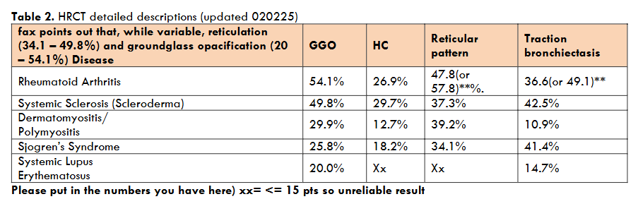 HRCT detailed descriptions (updated 020225)