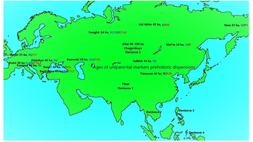 Ancient mtDNA (Black) and Y-Chromosome (Red) lineages obtained from dated modern human remains across Eurasia.