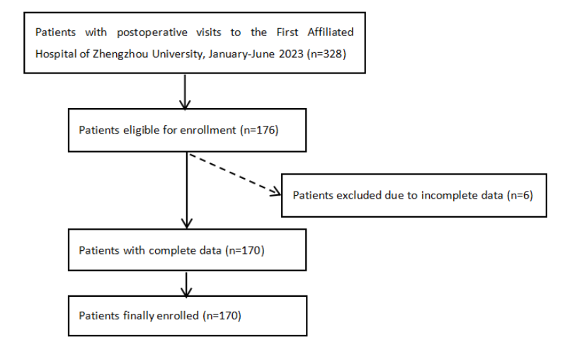 Figure 1 Patient screening enrollment process