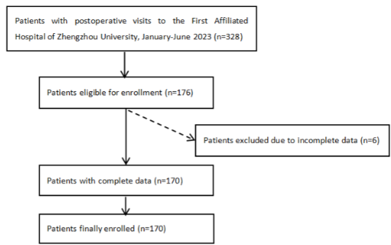 Figure 1 Patient screening enrollment process