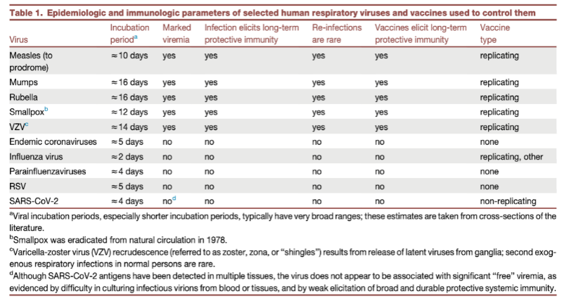 Table 1 Taken with acknowledgment from the Open Access article by Morens et al, 2023.