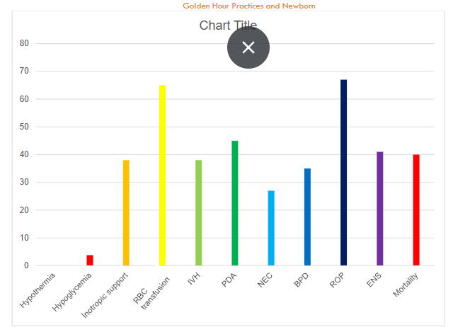 Figure 2: Clinical Follow-up: Morbidity and Mortality Rates