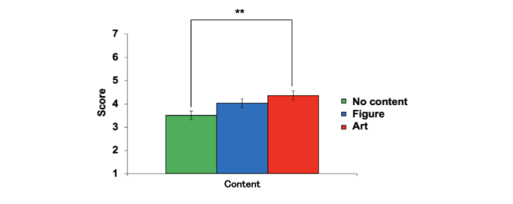 Figure 14. ANOVA results for the overall Relaxation factor.