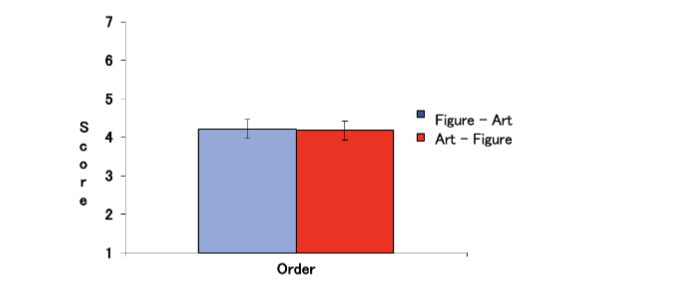 Figure 18. ANOVA results for Relaxation factor.