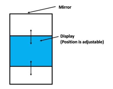 Figure 3. Configuration of individual mirror displays.