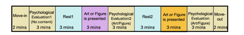Figure 8. Procedure of the experiment.