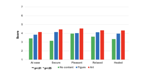 Figure 10. Evaluation results for Relaxation factor.