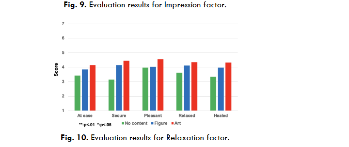 Figure 10. Evaluation results for Relaxation factor.