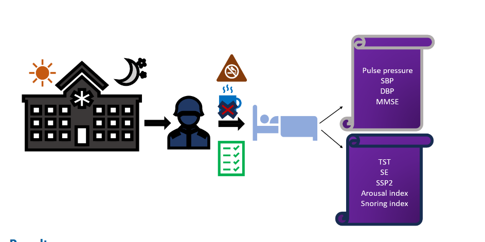 Figure 1: Flowchart summarizing the process and parameters measured in this study