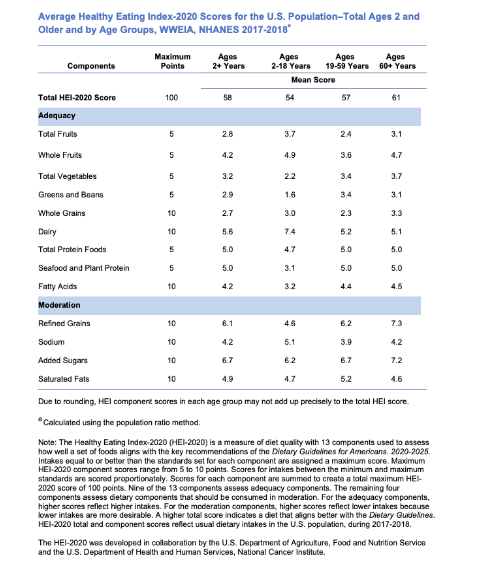 Figure 1: Overview of gut microbiota and its impact on health.