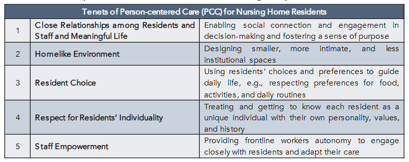 Core tenets of person-centered care (PCC) for U.S. nursing facility residents and staff as of 2025.