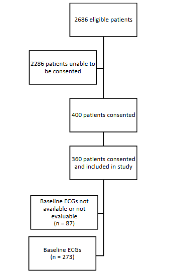 Diagram of ECG selection process and subject inclusion.