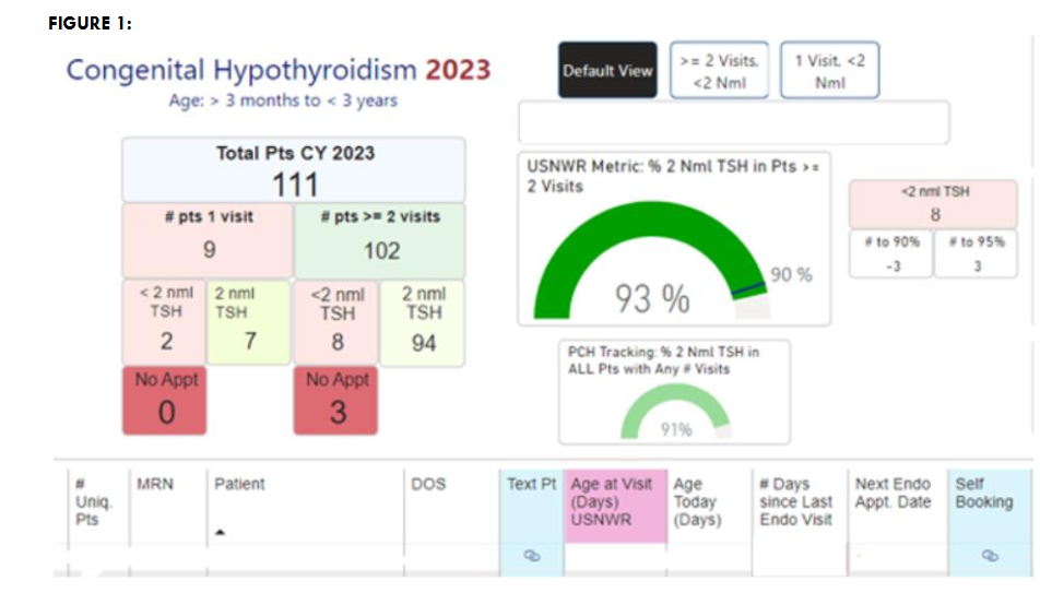 Figure 1: Overview of the dashboard components.
