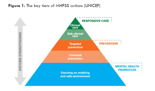 Figure 1: The key tiers of MHPSS actions (UNICEF)