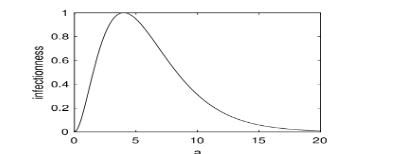Figure 2: The figure of function f(a)