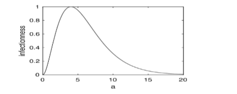 Figure 2: The figure of function f(a)