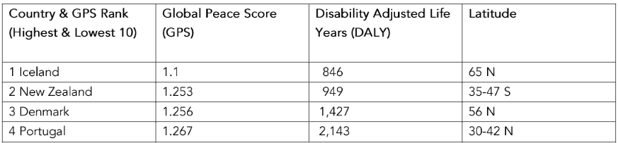 Infectious Disease Burden and Violence.