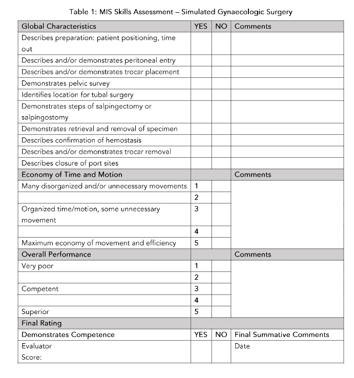 Table 1: Simulated Gynaecologic Surgery