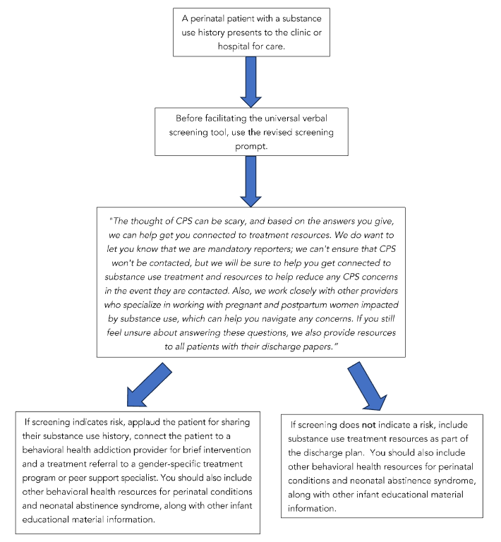Figure 1: Screening Process