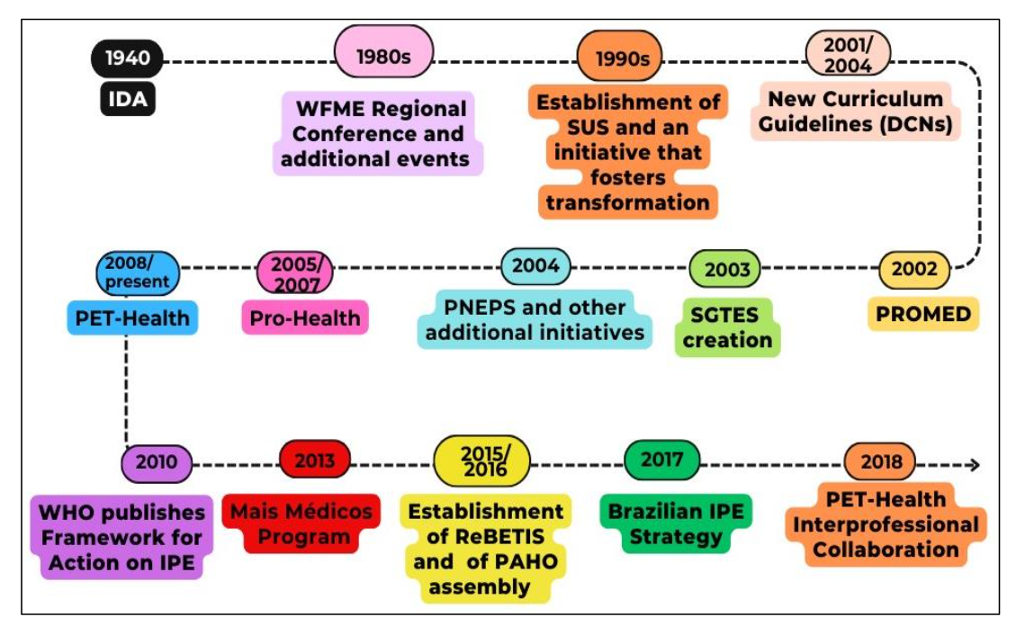 Figure 2: Search Results.