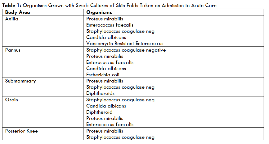 Table 1: Organisms Grown with Swab Cultures of Skin Folds Taken on Admission to Acute Care