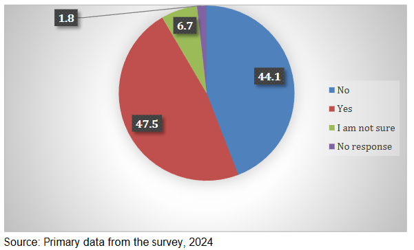 Figure 6: Have you taken any preventive measures to protect yourself from Mpox?