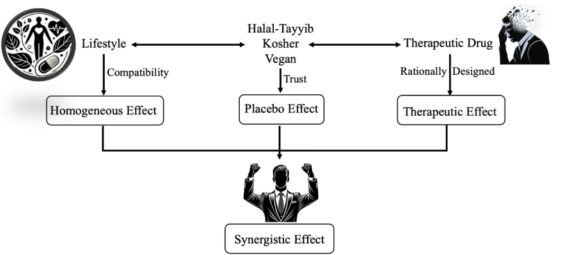 Figure 1. Patient-Centered Care: Placing the patient's well-being first while honoring their values and beliefs.