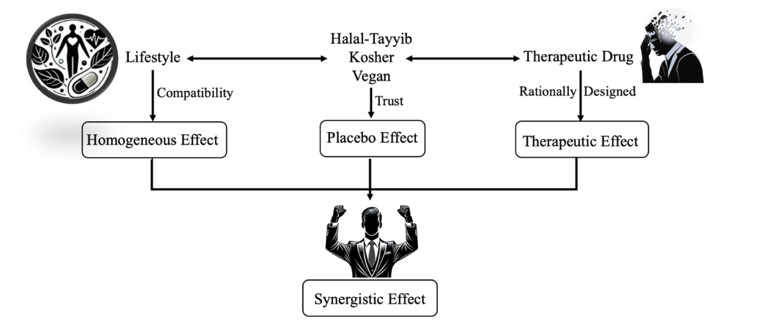 Figure 1. Patient-Centered Care: Placing the patient's well-being first while honoring their values and beliefs.