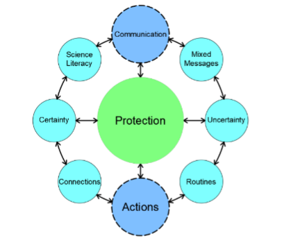 Schematic: Concept of Protection During the Early Days of the Pandemic