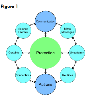 Schematic: Concept of Protection During the Early Days of the Pandemic