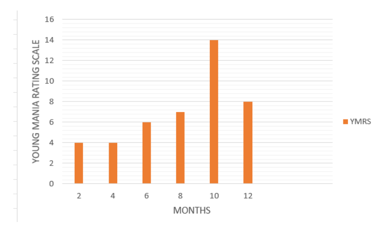 Image of the patient during treatment.